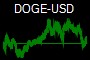 DOGE-USD